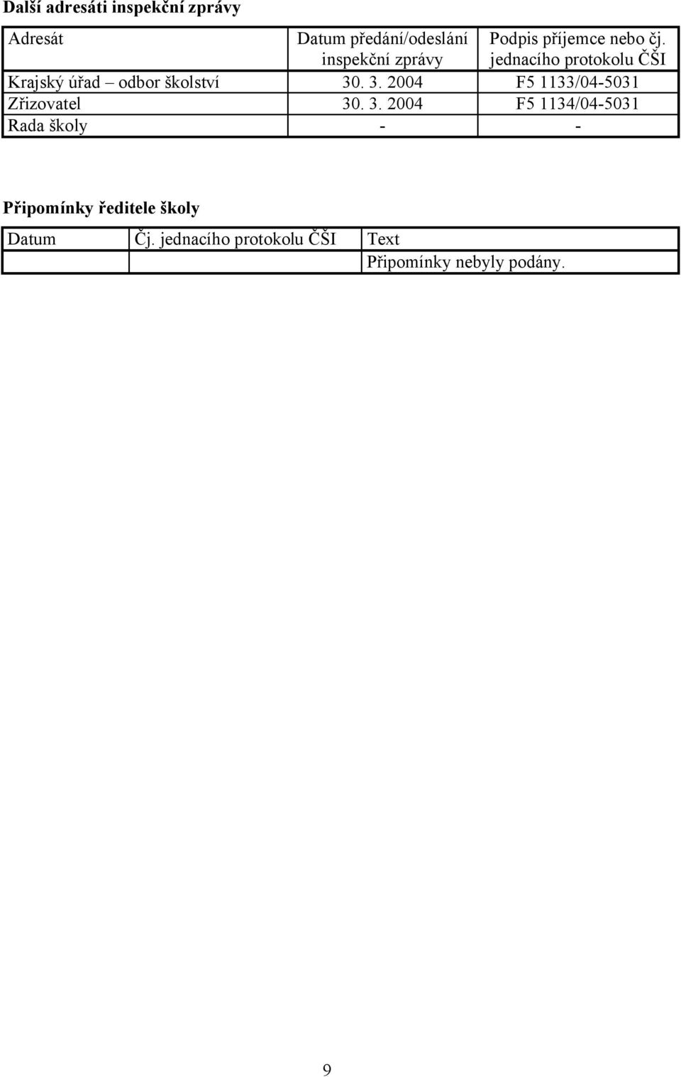 . 3. 2004 F5 1133/04-5031 Zřizovatel 30. 3. 2004 F5 1134/04-5031 Rada školy - - Připomínky ředitele školy Datum Čj.