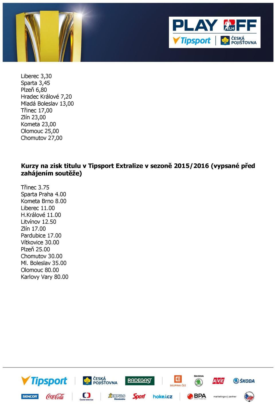 zahájením soutěže) Třinec 3.75 Sparta Praha 4.00 Kometa Brno 8.00 Liberec 11.00 H.Králové 11.00 Litvínov 12.