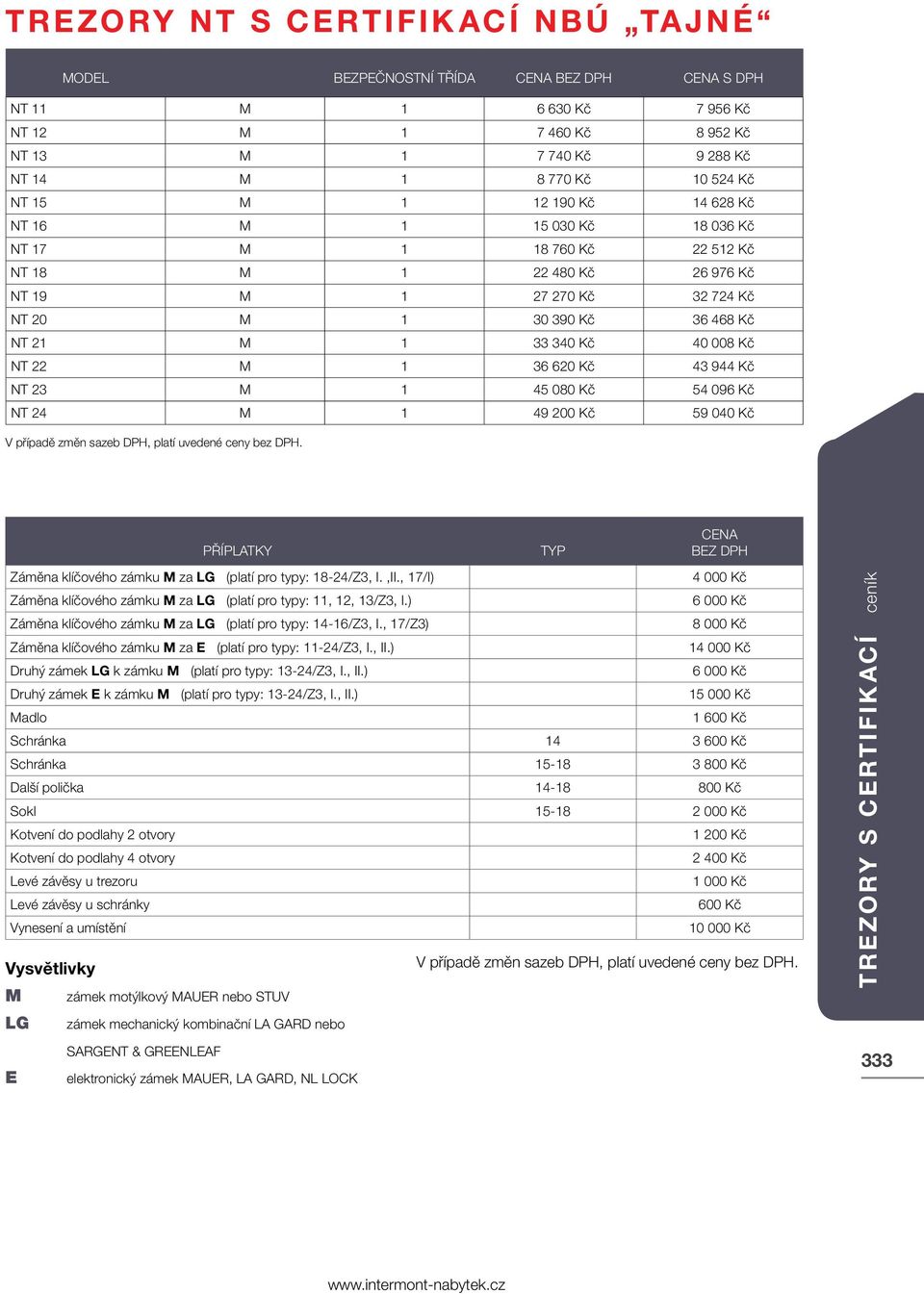 008 Kč NT 22 M 1 36 620 Kč 43 944 Kč NT 23 M 1 45 080 Kč 54 096 Kč NT 24 M 1 49 200 Kč 59 040 Kč V případě změn sazeb DPH, platí uvedené ceny bez DPH.