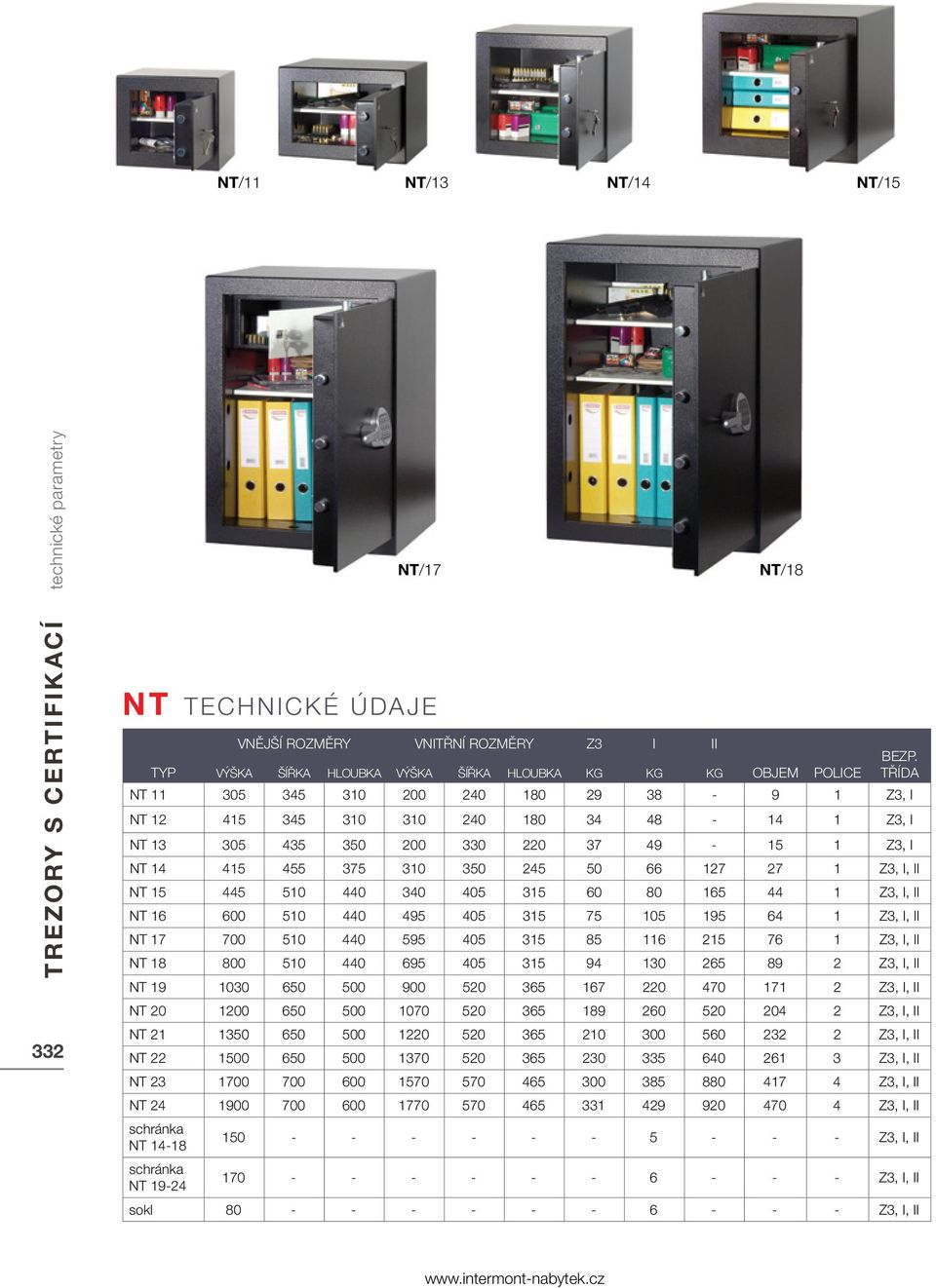 TŘÍDA NT 14 415 455 375 310 350 245 50 66 127 27 1 Z3, I, II NT 15 445 510 440 340 405 315 60 80 165 44 1 Z3, I, II NT 16 600 510 440 495 405 315 75 105 195 64 1 Z3, I, II NT 17 700 510 440 595 405