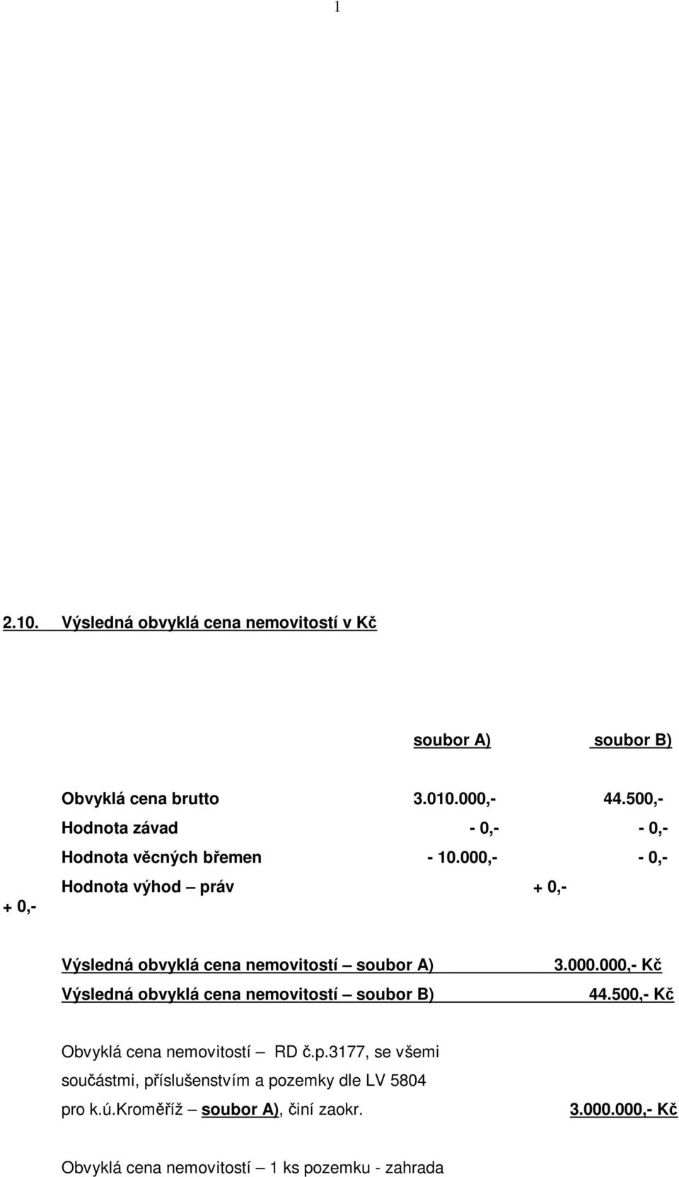 000,- - 0,- Hodnota výhod práv + 0,- Výsledná obvyklá cena nemovitostí soubor A) 3.000.000,- Výsledná obvyklá cena nemovitostí soubor B) 44.