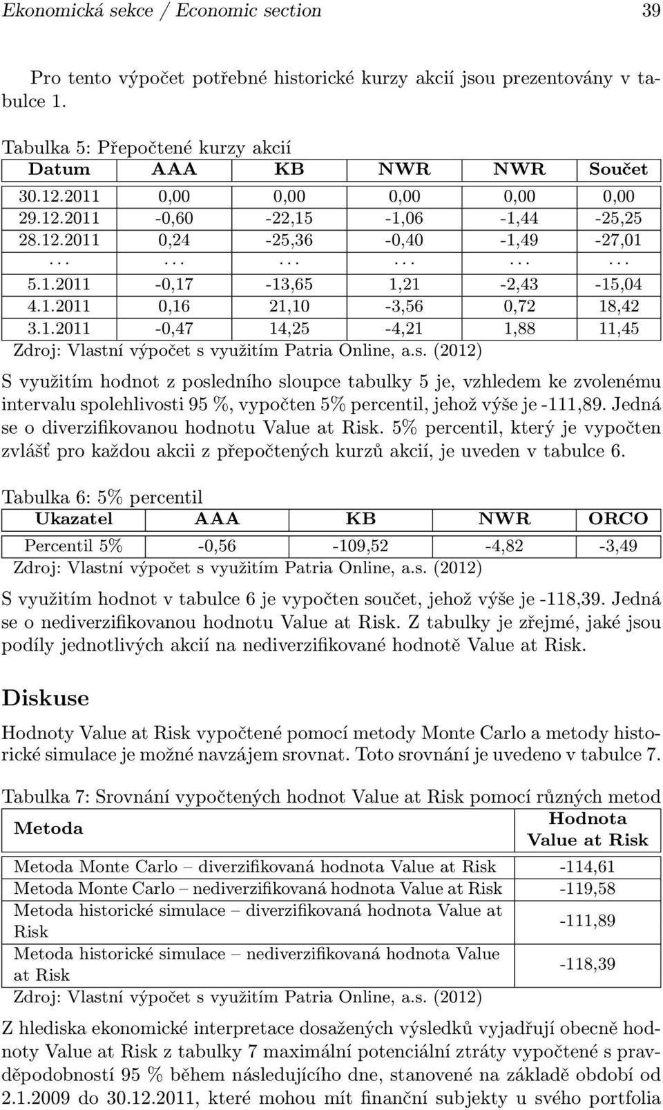 Jedná se o diverzifikovanou hodnotu Value at Risk. 5% percentil, který je vypočten zvlášť pro každou akcii z přepočtených kurzů akcií, je uveden v tabulce 6.