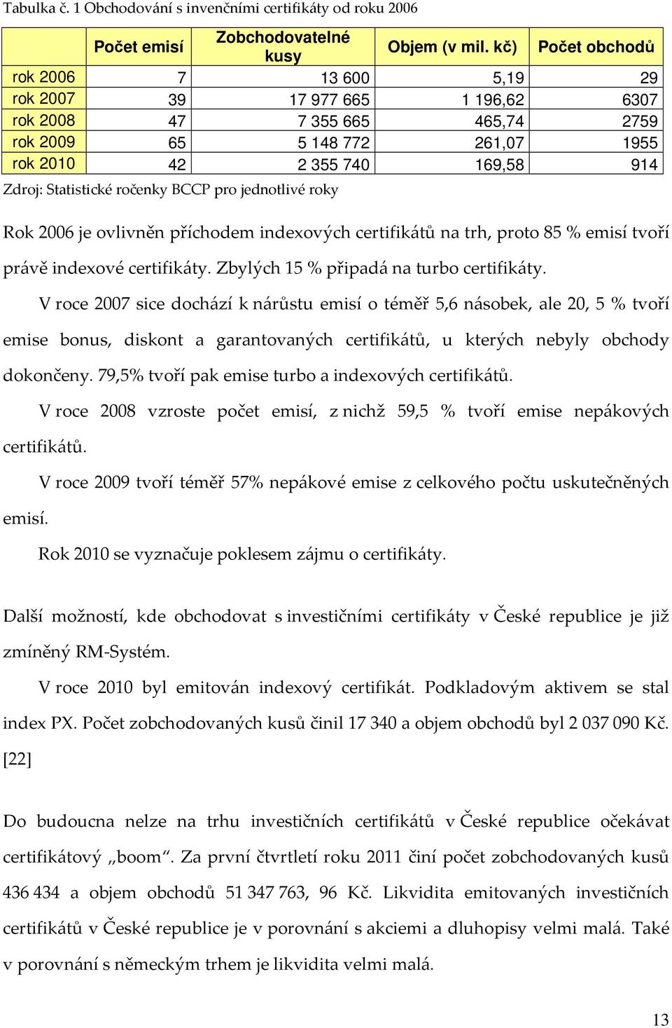 Statistické ročenky BCCP pro jednotlivé roky Rok 2006 je ovlivněn příchodem indexových certifikátů na trh, proto 85 % emisí tvoří právě indexové certifikáty. Zbylých 15 % připadá na turbo certifikáty.