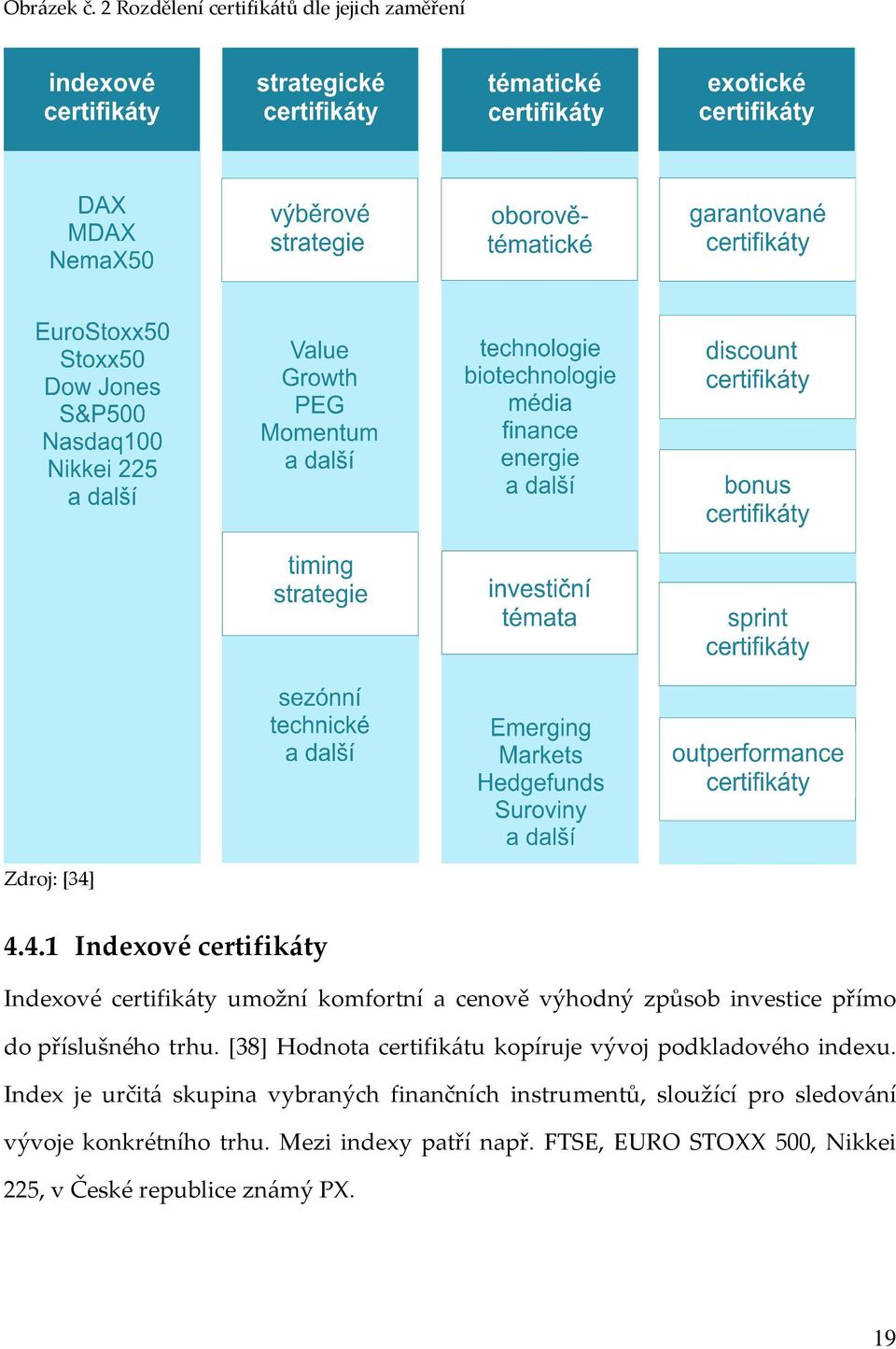 příslušného trhu. [38] Hodnota certifikátu kopíruje vývoj podkladového indexu.