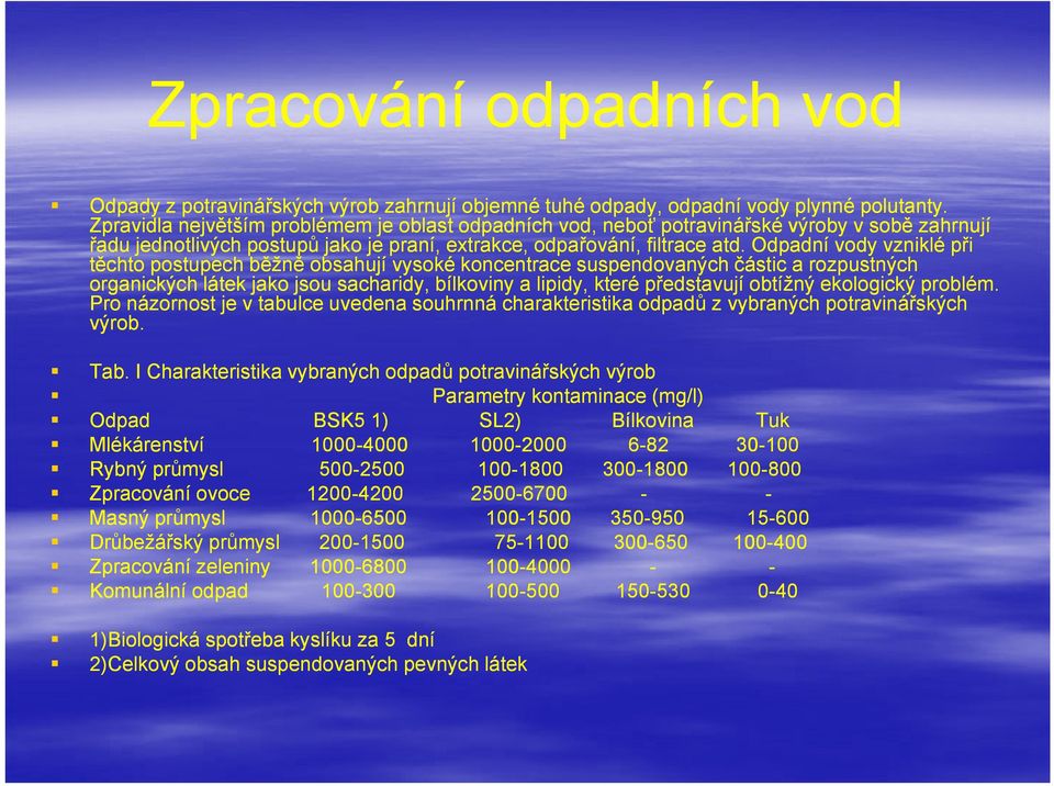 Odpadní vody vzniklé při těchto postupech běžně obsahují vysoké koncentrace suspendovaných částic a rozpustných organických látek jako jsou sacharidy, bílkoviny a lipidy, které představují obtížný