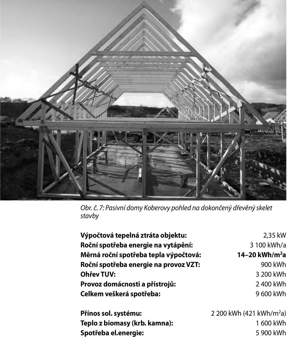 energie na vytápění: Měrná roční spotřeba tepla výpočtová: Roční spotřeba energie na provoz VZT: Ohřev TUV: Provoz