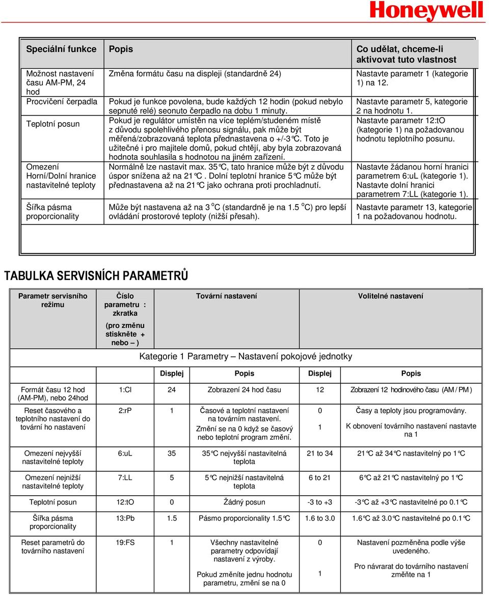 Pokud je regulátor umístěn na více teplém/studeném místě z důvodu spolehlivého přenosu signálu, pak může být měřená/zobrazovaná teplota přednastavena o +/-3 C.