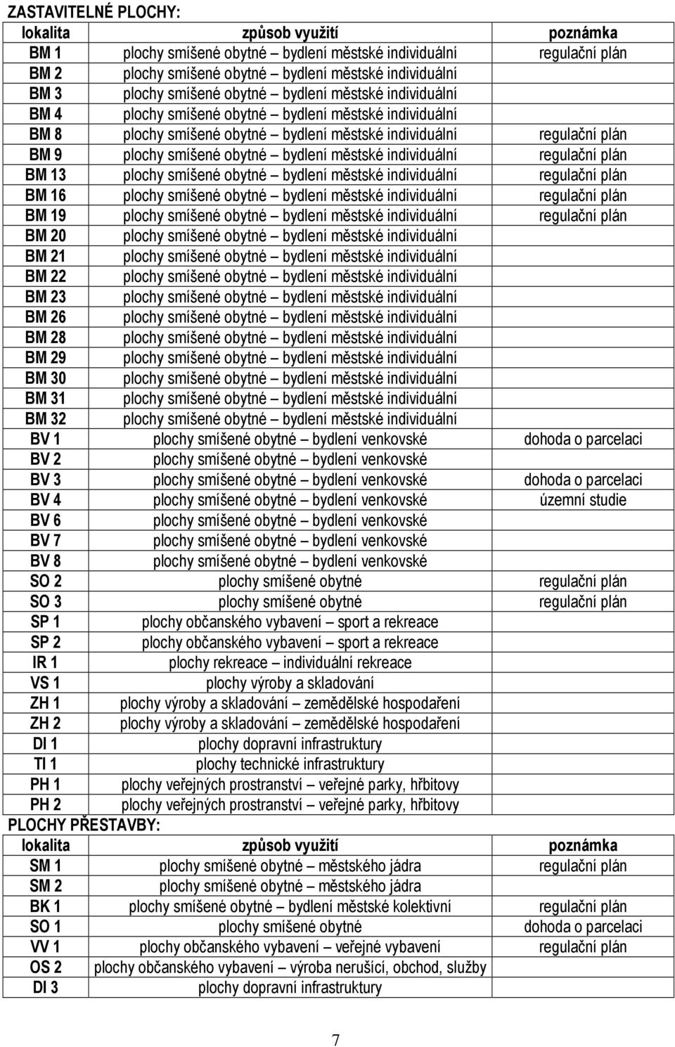 bydlení městské individuální regulační plán BM 13 plochy smíšené obytné bydlení městské individuální regulační plán BM 16 plochy smíšené obytné bydlení městské individuální regulační plán BM 19