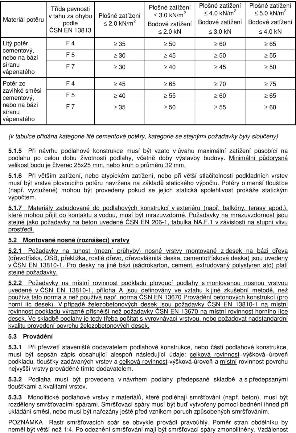 0 kn Litý potěr cementový, nebo na bázi síranu vápenatého Potěr ze zavlhké směsi cementový, nebo na bázi síranu vápenatého F 4 35 50 60 65 F 5 30 45 50 55 F 7 30 40 45 50 F 4 45 65 70 75 F 5 40 55 60