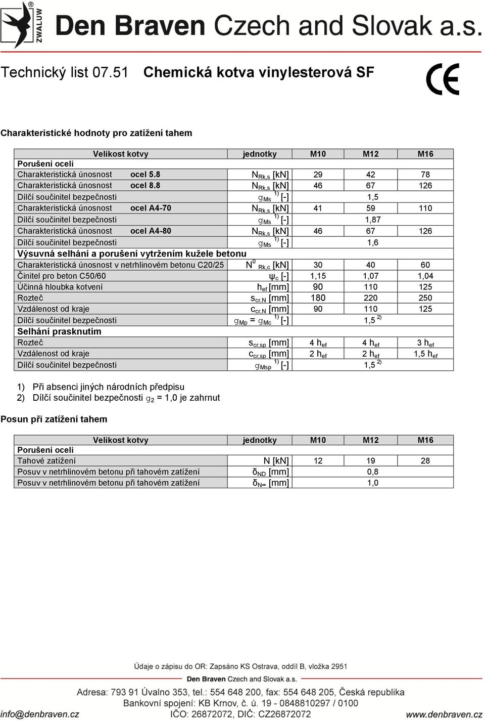 ocel A4-80 N Rk,s [kn] 46 67 126 Dílčí součinitel bezpečnosti g 1) Ms [-] 1,6 Výsuvná selhání a porušení vytržením kužele betonu Charakteristická únosnost v netrhlinovém betonu C20/25 N 0 Rk,c [kn]