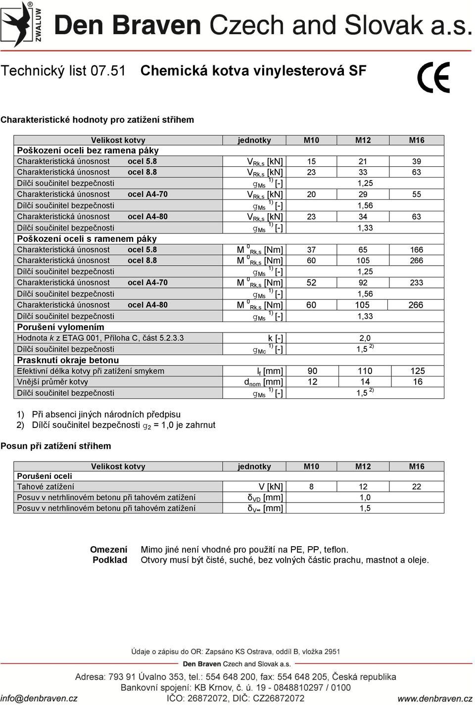 ocel A4-80 V Rk,s [kn] 23 34 63 Dílčí součinitel bezpečnosti g 1) Ms [-] 1,33 Poškození oceli s ramenem páky Charakteristická únosnost ocel 5.