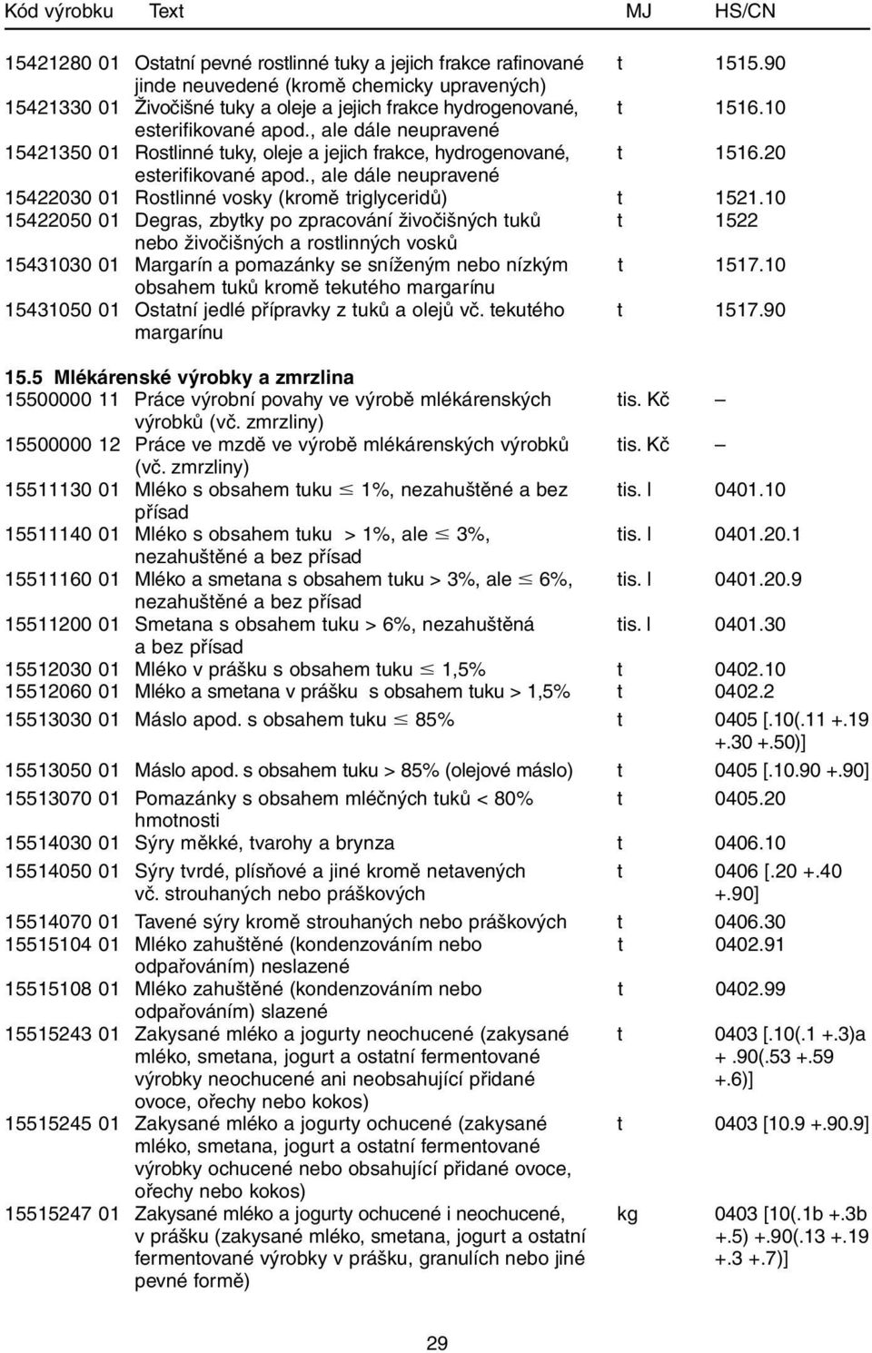 , ale dále neupravené 15422030 01 Rostlinné vosky (kromě triglyceridů) t 1521.