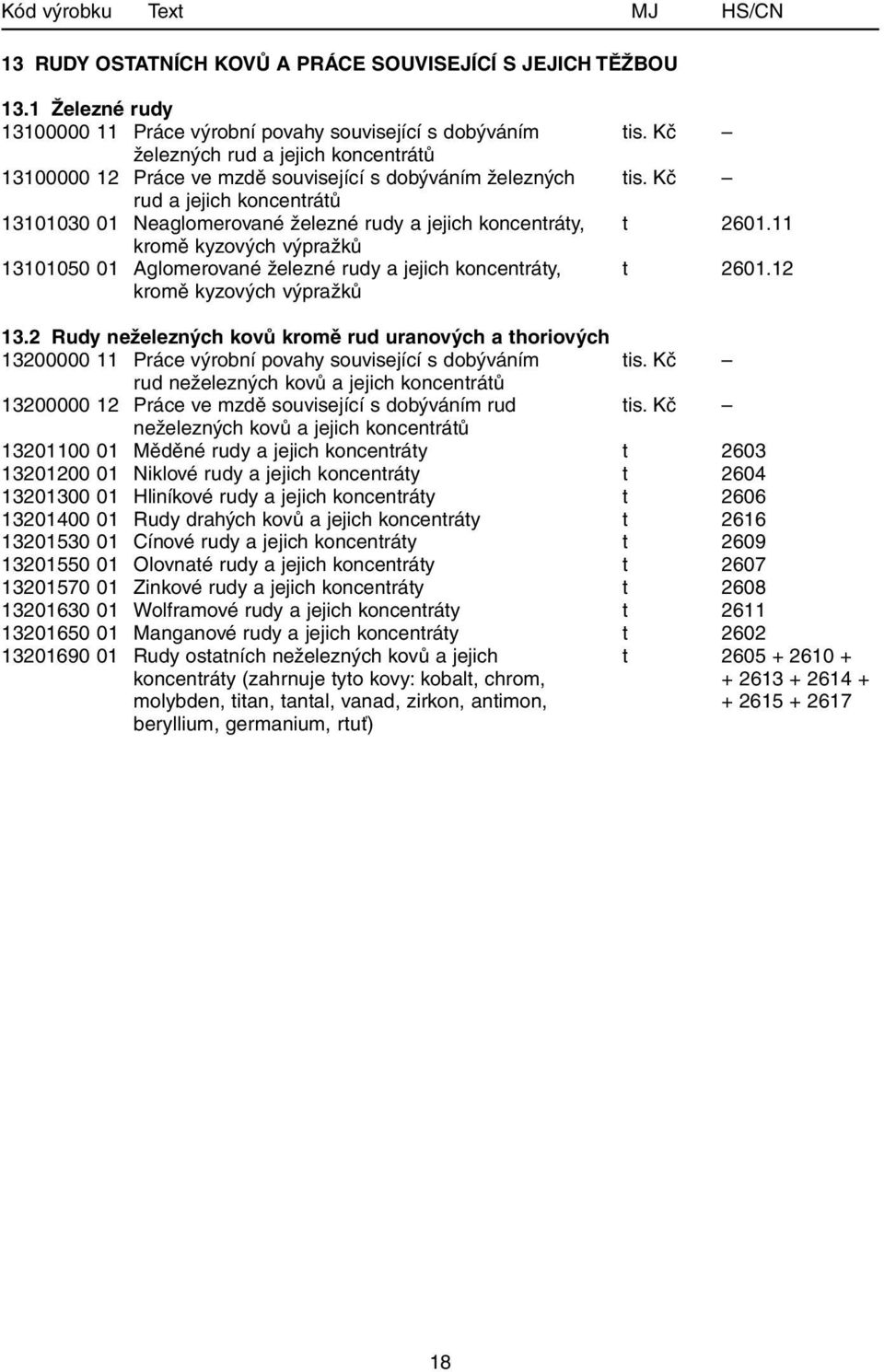 11 kromě kyzových výpražků 13101050 01 Aglomerované železné rudy a jejich koncentráty, t 2601.12 kromě kyzových výpražků 13.