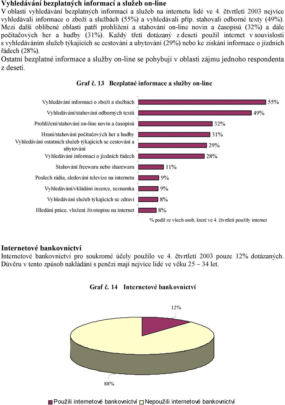 Mezi další oblíbené oblasti patří prohlížení a stahování on-line novin a časopisů (32%) a dále počítačových her a hudby (31%).