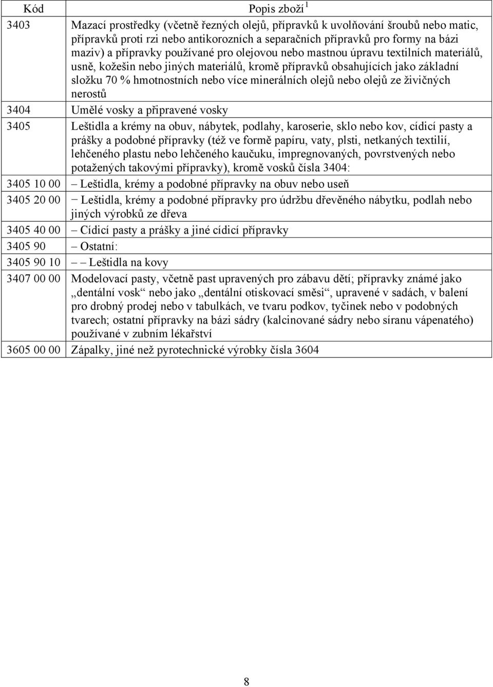 ze živičných nerostů 3404 Umělé vosky a připravené vosky 3405 Leštidla a krémy na obuv, nábytek, podlahy, karoserie, sklo nebo kov, cídicí pasty a prášky a podobné přípravky (též ve formě papíru,