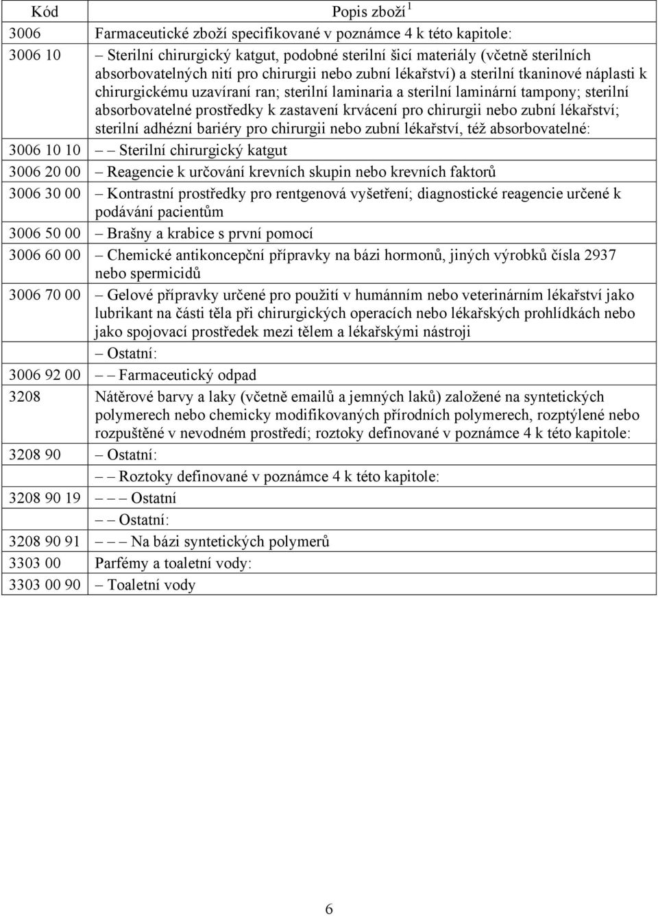 nebo zubní lékařství; sterilní adhézní bariéry pro chirurgii nebo zubní lékařství, též absorbovatelné: 3006 10 10 Sterilní chirurgický katgut 3006 20 00 Reagencie k určování krevních skupin nebo