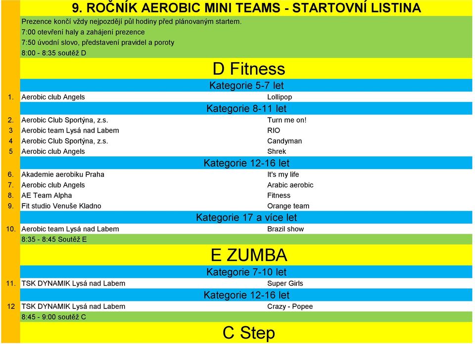 Akademie aerobiku Praha It's my life 7. Aerobic club Angels Arabic aerobic 8. AE Team Alpha Fitness 9. Fit studio Venuše Kladno Orange team 10.