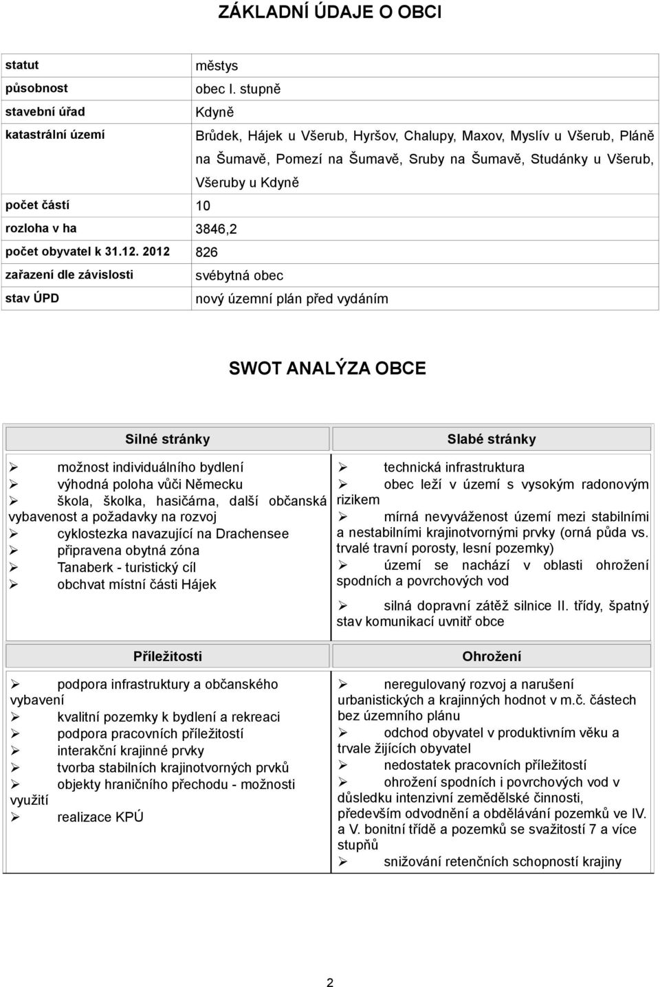 počet částí 10 rozloha v ha 3846,2 počet obyvatel k 31.12.