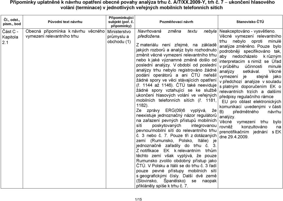 připomínky) Ministerstvo průmyslu a obchodu (1) Pozměňovací návrh Navrhovaná změna textu nebyla předložena.