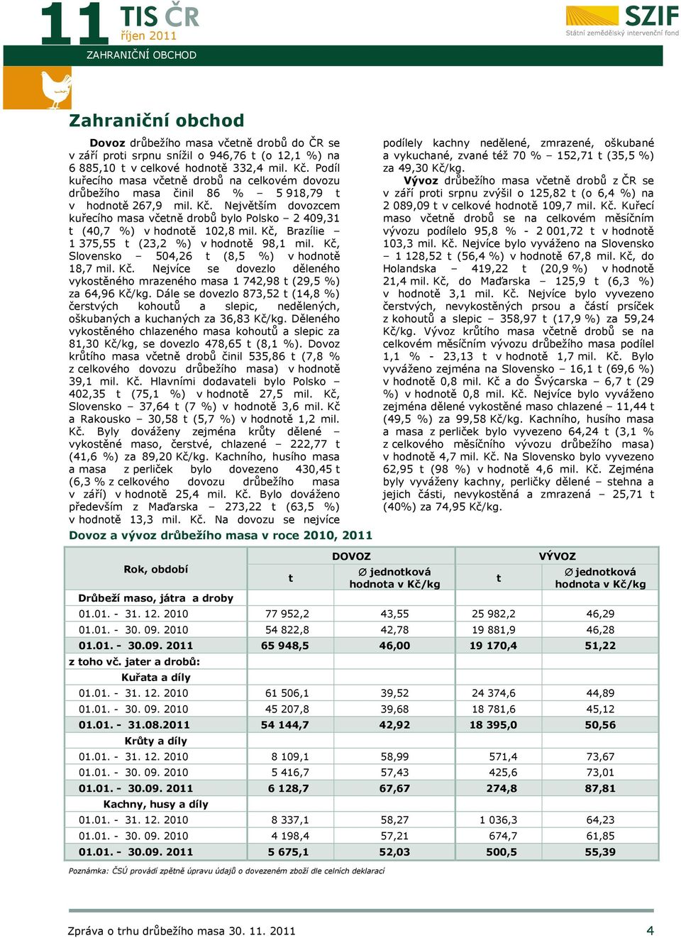 Největším dovozcem kuřecího masa včetně drobů bylo Polsko 2 409,31 t (40,7 %) v hodnotě 102,8 mil. Kč, Brazílie 1 375,55 t (23,2 %) v hodnotě 98,1 mil.