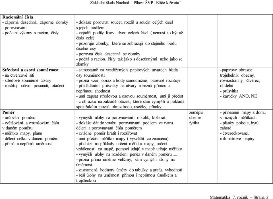 součet, rozdíl a součin celých čísel s jejich podílem - vyjádří podíly libov.