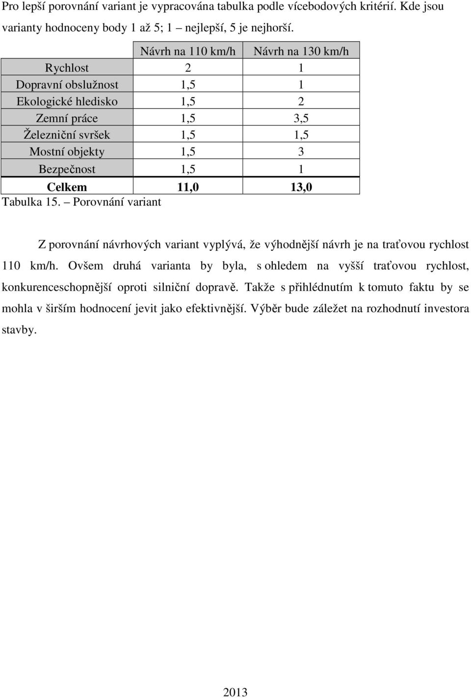 1 Celkem 11,0 13,0 Tabulka 15. Porovnání variant Z porovnání návrhových variant vyplývá, že výhodnější návrh je na traťovou rychlost 110 km/h.