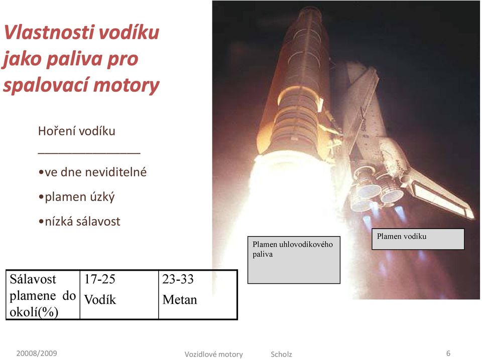 sálavost Plamen uhlovodíkového paliva Plamen vodíku