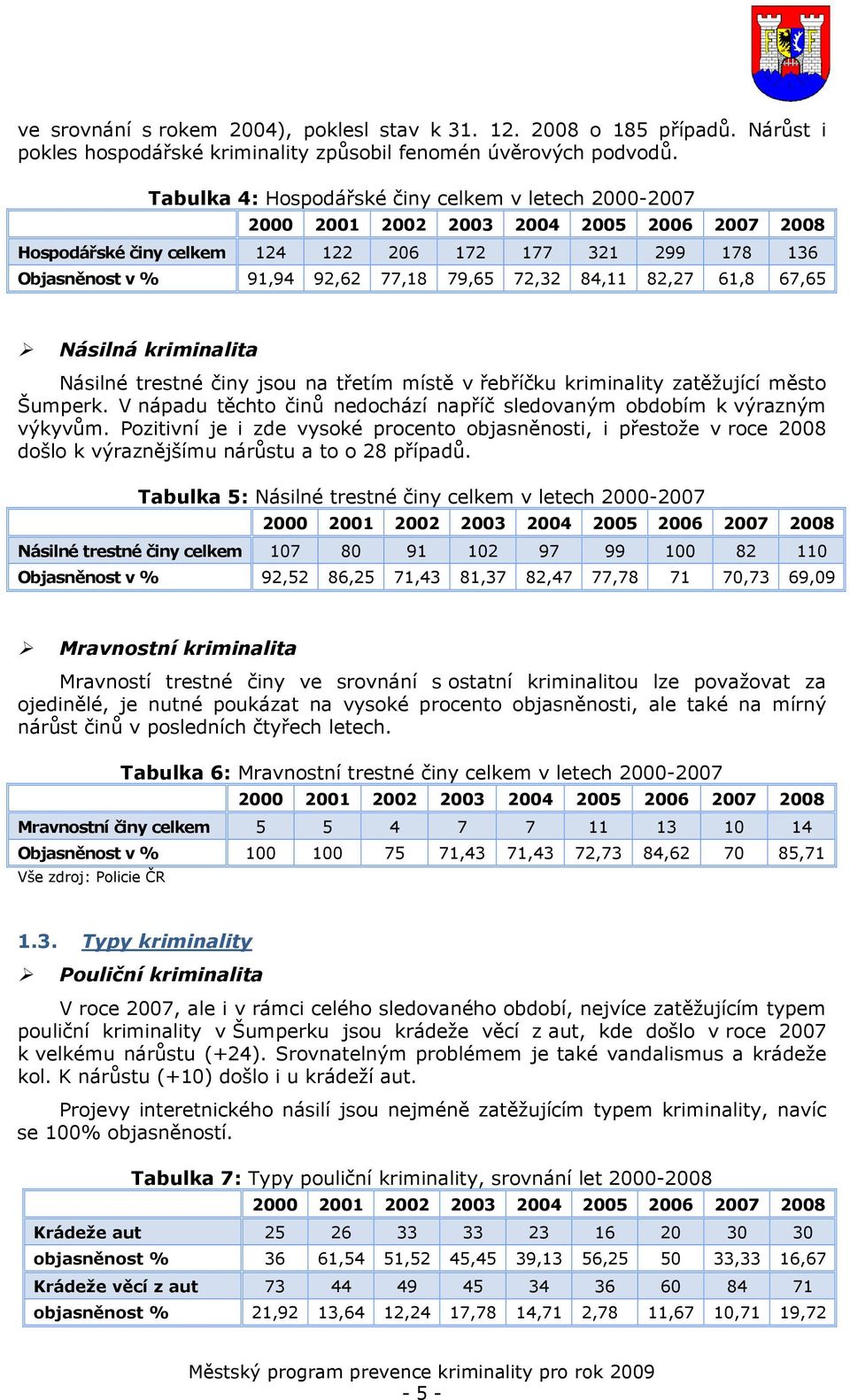 72,32 84,11 82,27 61,8 67,65 Násilná kriminalita Násilné trestné činy jsou na třetím místě v řebříčku kriminality zatěžující město Šumperk.