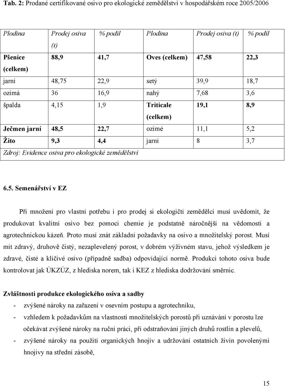 osiva pro ekologické zemědělství 6.5.