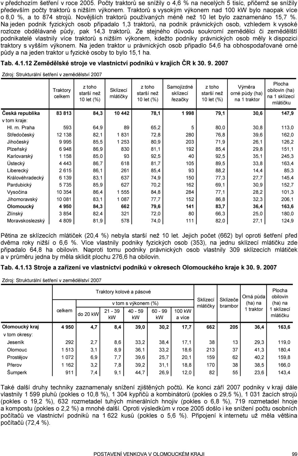 Na jeden podnik fyzických osob připadalo 1,3 traktorů, na podnik právnických osob, vzhledem k vysoké rozloze obdělávané půdy, pak 14,3 traktorů.