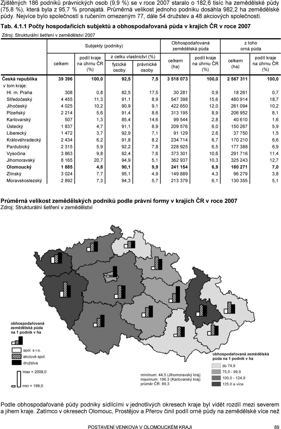 1 Počty hospodařících subjektů a obhospodařovaná půda v krajích ČR v roce 2007 Subjekty (podniky) Obhospodařovaná zemědělská půda z toho orná půda podíl kraje na úhrnu ČR (%) z celku vlastnictví (%)