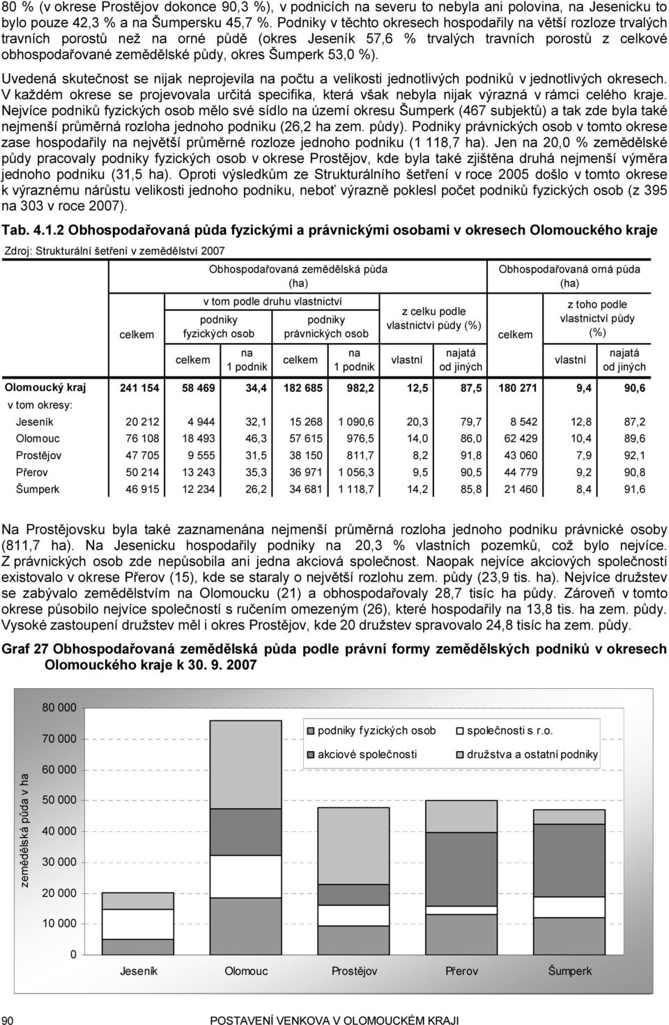 Šumperk 53,0 %). Uvedená skutečnost se nijak neprojevila na počtu a velikosti jednotlivých podniků v jednotlivých okresech.