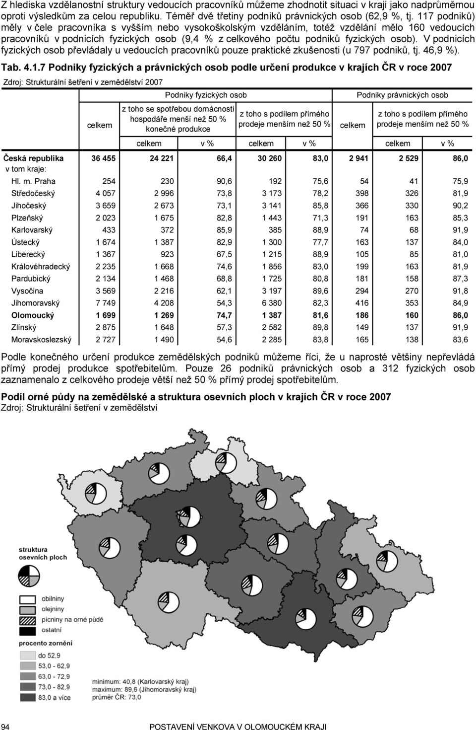 V podnicích fyzických osob převládaly u vedoucích pracovníků pouze praktické zkušenosti (u 797 podniků, tj. 46,9 %). Tab. 4.1.