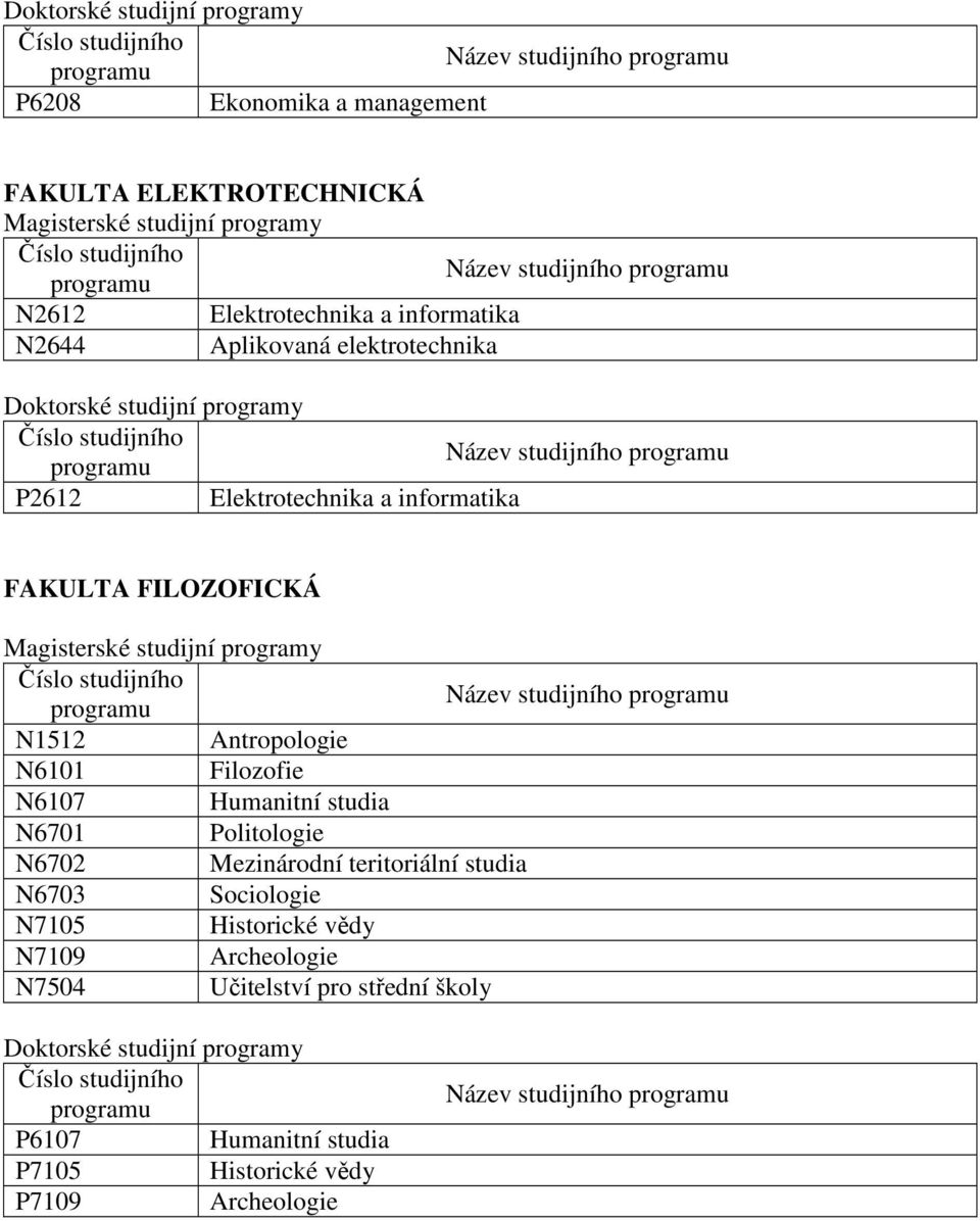 N1512 Antropologie N6101 Filozofie N6107 Humanitní studia N6701 Politologie N6702 Mezinárodní teritoriální studia N6703 Sociologie N7105 Historické vědy