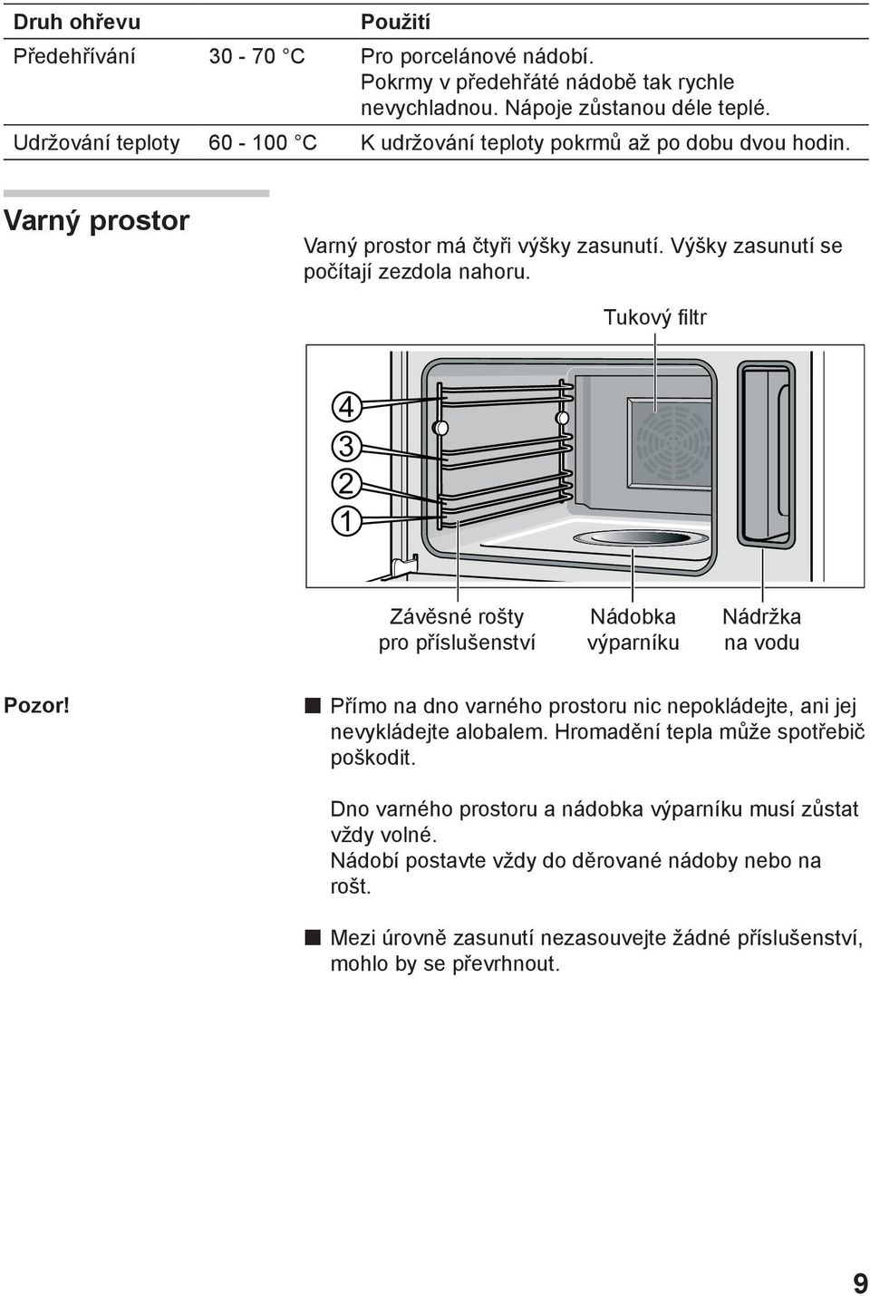 Tukový filtr Závěsné rošty pro příslušenství Nádobka výparníku Nádržka na vodu Pozor! Přímo na dno varného prostoru nic nepokládejte, ani jej nevykládejte alobalem.