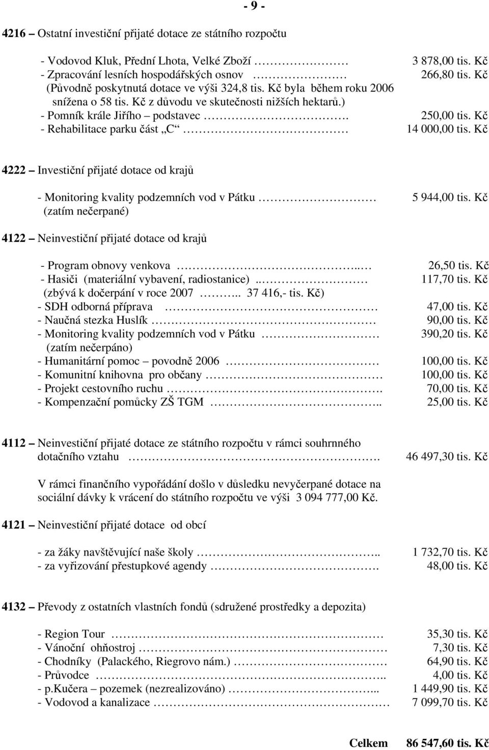 Kč - Rehabilitace parku část C 14 000,00 tis. Kč 4222 Investiční přijaté dotace od krajů - Monitoring kvality podzemních vod v Pátku 5 944,00 tis.