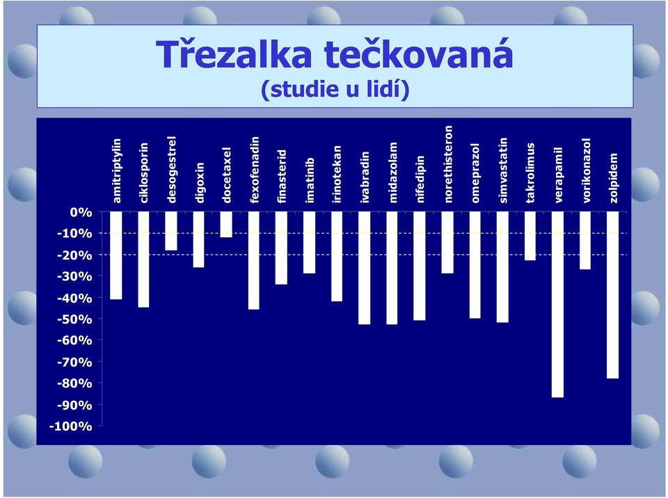 fexofenadin finasterid imatinib irinotekan ivabradin midazolam nifedipin