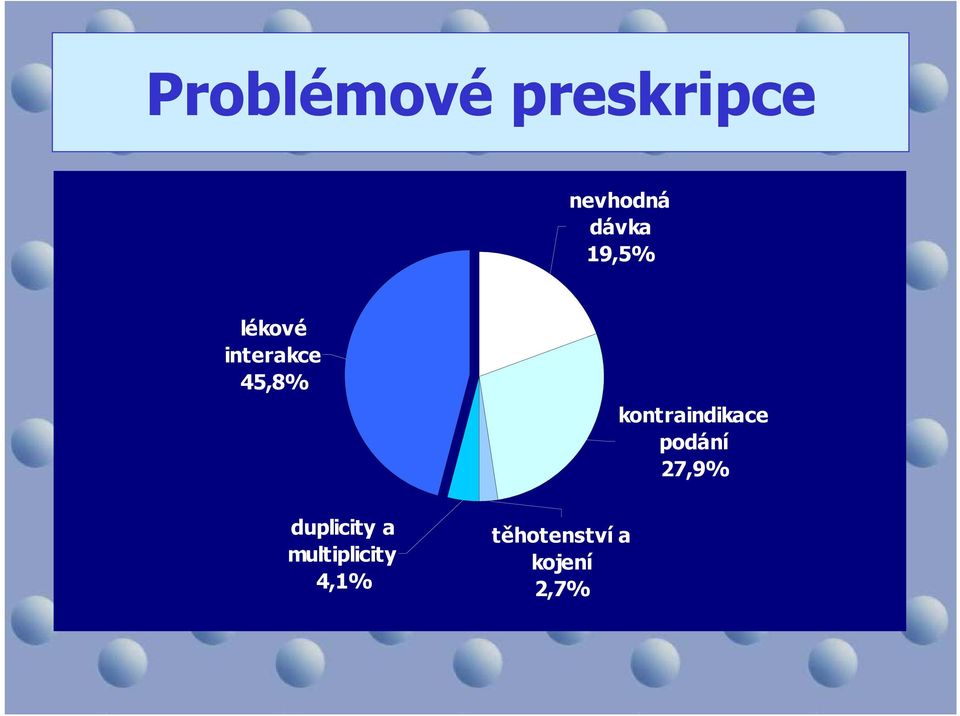 kontraindikace podání 27,9% duplicity