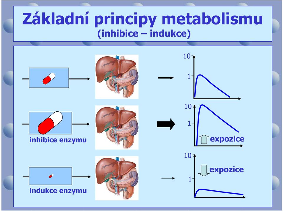 indukce) 10 1 10 1 inhibice