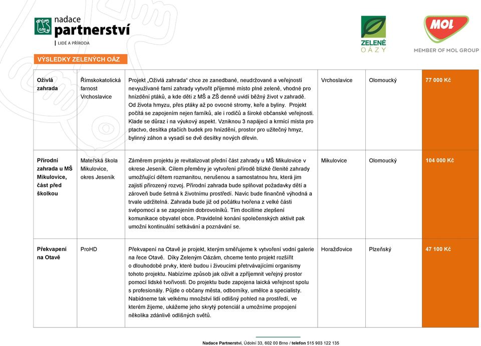 Projekt počítá se zapojením nejen farníků, ale i rodičů a široké občanské veřejnosti. Klade se důraz i na výukový aspekt.