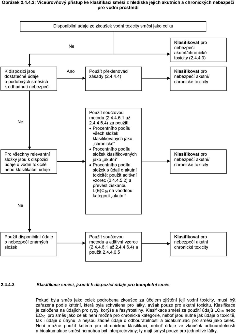 nebezpečí akutní/chronické toxicity (2.4.