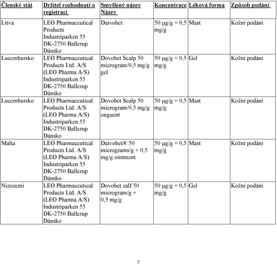microgram/0,5 onguent Daivobet 50 micrograms/g + 0,5 ointment Dovobet zalf 50 microgram/g + 0,5