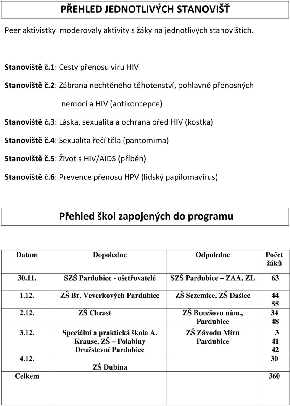 4: Sexualita řečí těla (pantomima) Stanoviště č.5: Život s HIV/AIDS (příběh) Stanoviště č.