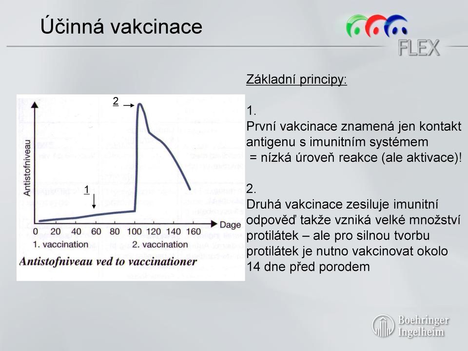 úroveň reakce (ale aktivace)! 1 2.