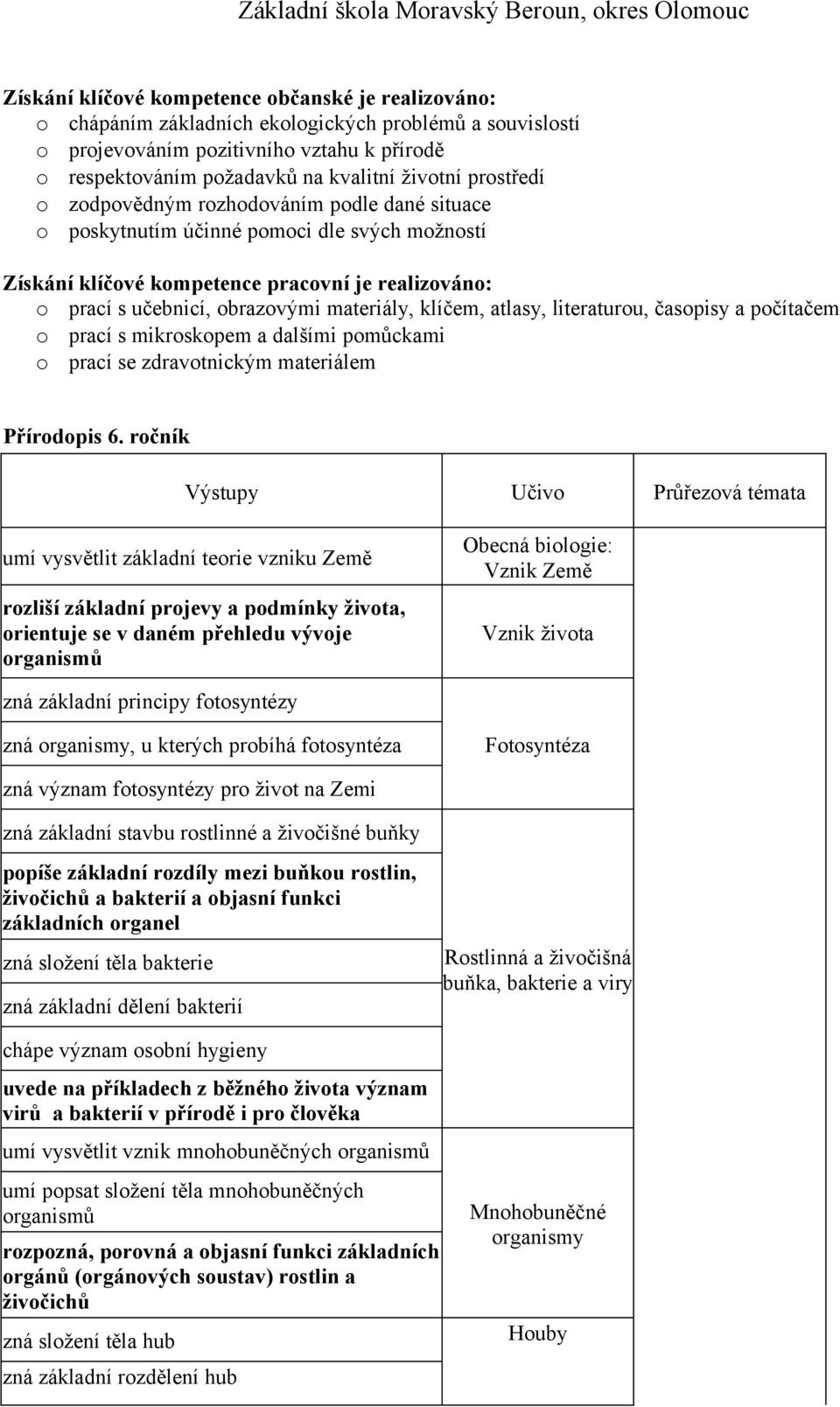 klíčem, atlasy, literaturou, časopisy a počítačem o prací s mikroskopem a dalšími pomůckami o prací se zdravotnickým materiálem Přírodopis 6.