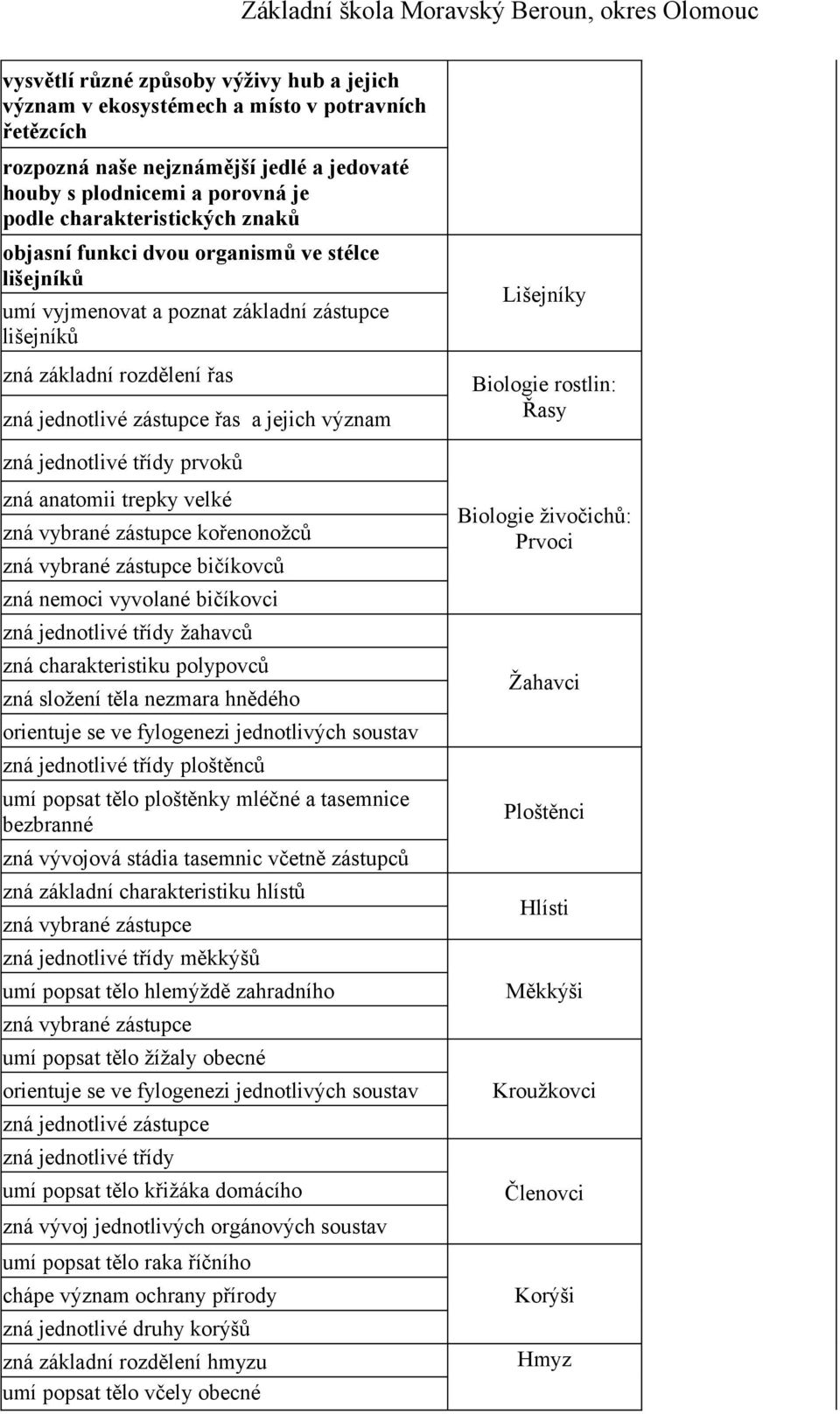 rostlin: Řasy zná jednotlivé třídy prvoků zná anatomii trepky velké zná vybrané zástupce kořenonožců zná vybrané zástupce bičíkovců zná nemoci vyvolané bičíkovci zná jednotlivé třídy žahavců zná