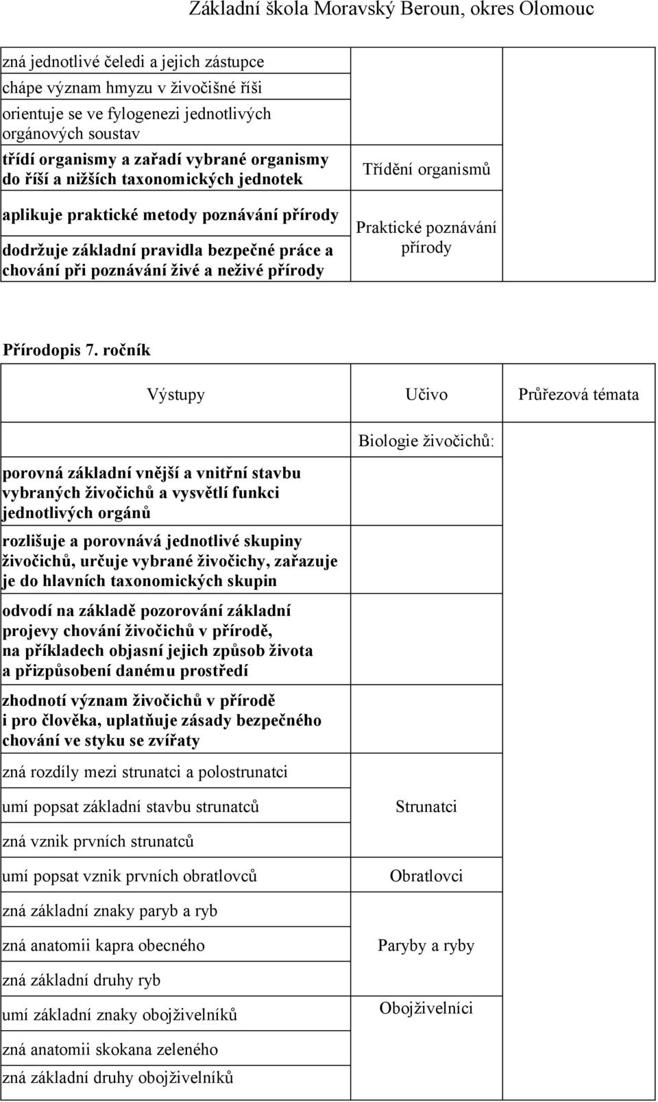 přírody Přírodopis 7.