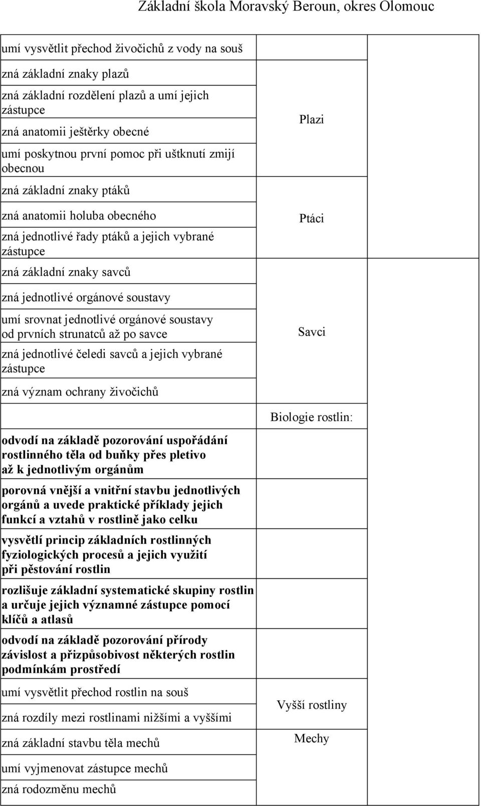 orgánové soustavy od prvních strunatců až po savce zná jednotlivé čeledi savců a jejich vybrané zástupce zná význam ochrany živočichů Plazi Ptáci Savci Biologie rostlin: odvodí na základě pozorování