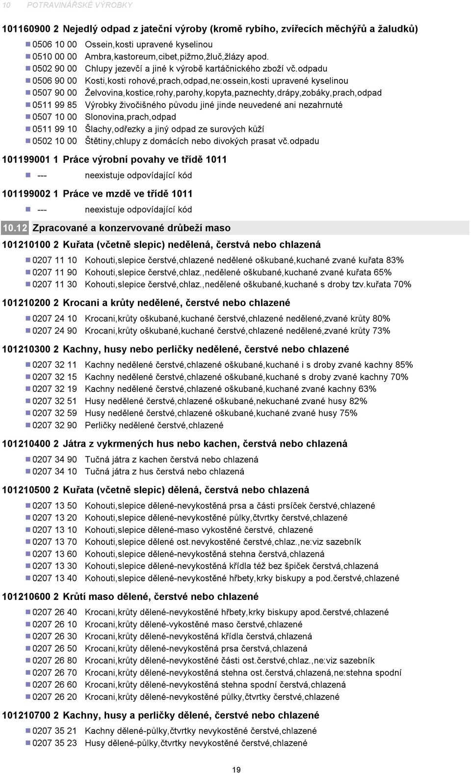 odpadu 0506 90 00 Kosti,kosti rohové,prach,odpad,ne:ossein,kosti upravené kyselinou 0507 90 00 Želvovina,kostice,rohy,parohy,kopyta,paznechty,drápy,zobáky,prach,odpad 0511 99 85 Výrobky živoišného