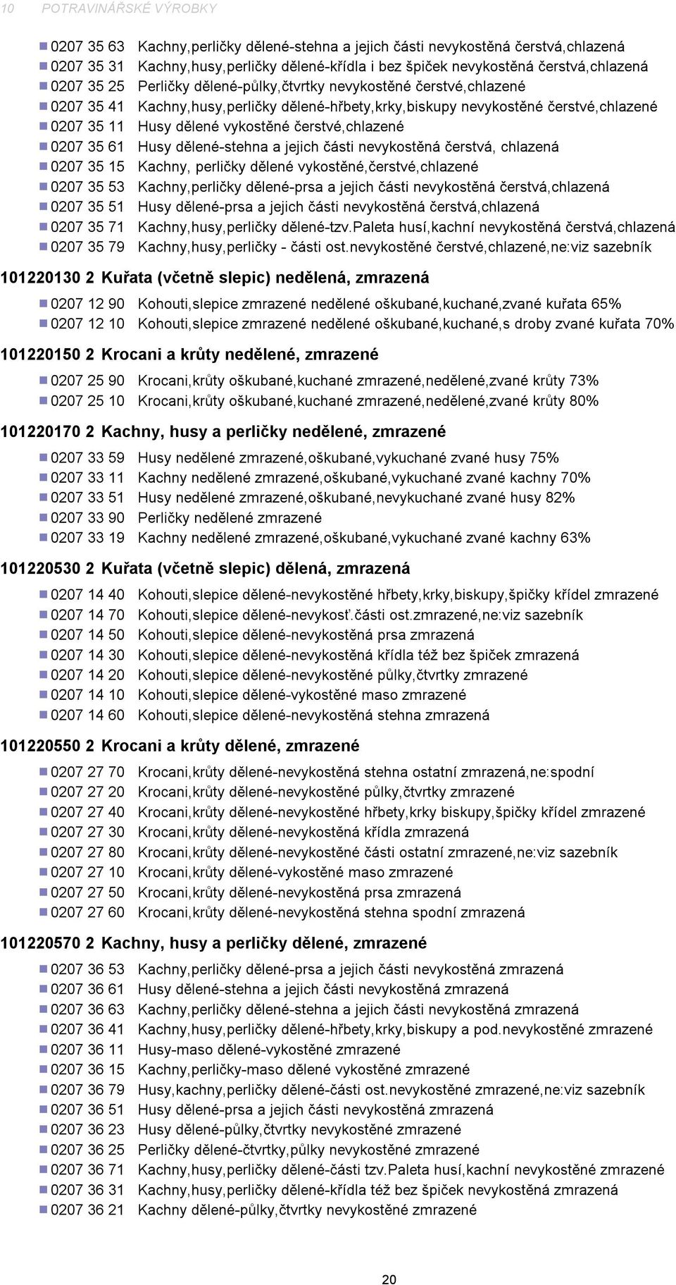 35 61 Husy dělené-stehna a jejich ásti nevykostěná erstvá, chlazená 0207 35 15 Kachny, perliky dělené vykostěné,erstvé,chlazené 0207 35 53 Kachny,perliky dělené-prsa a jejich ásti nevykostěná